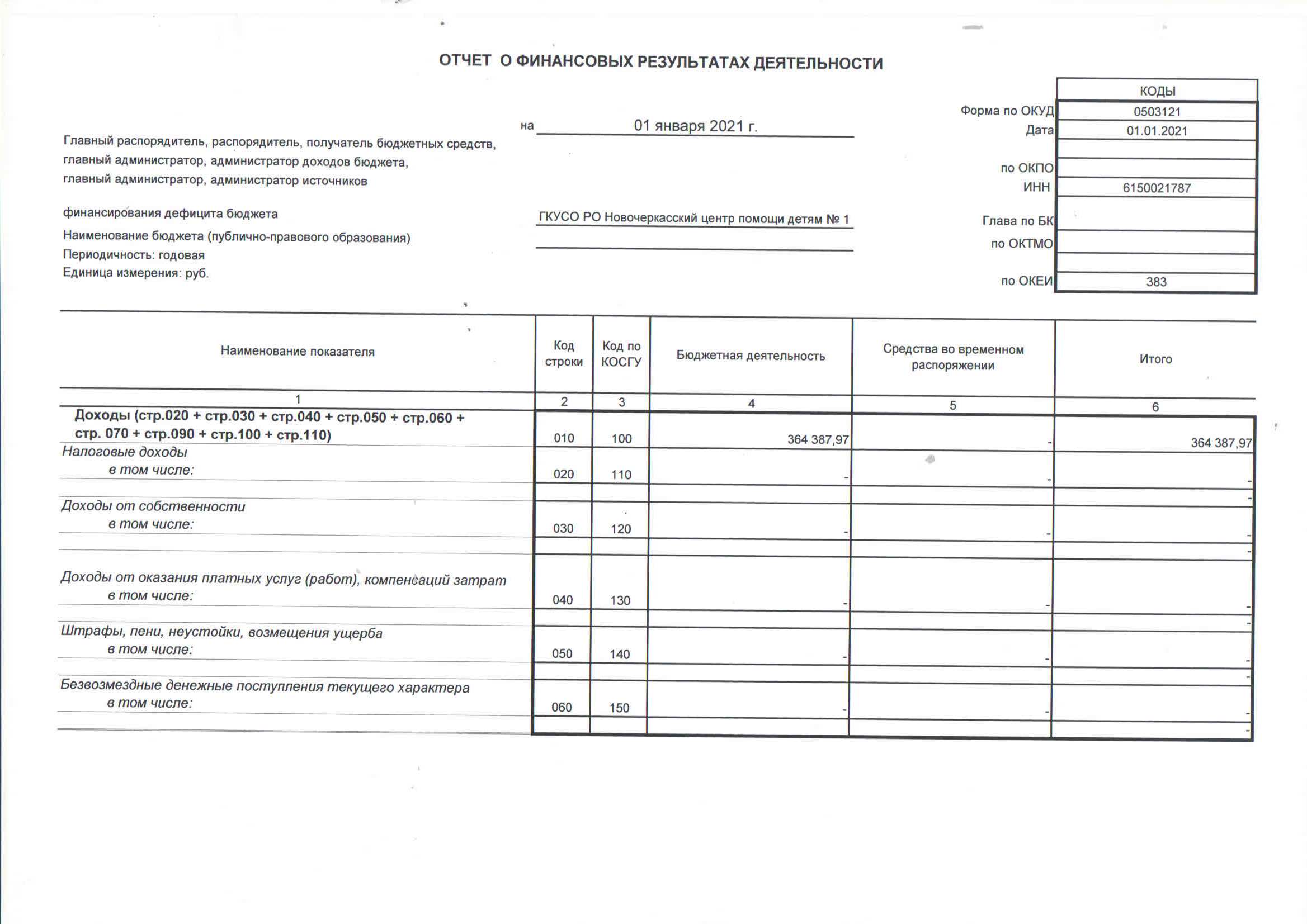 Отчета о финансовых результатах 2020